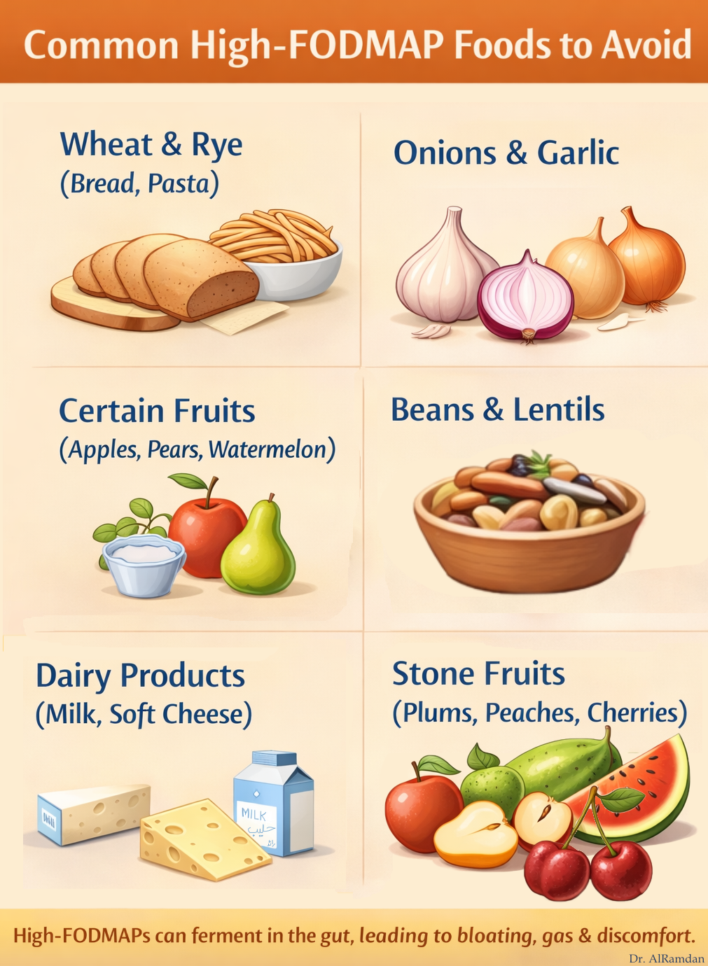 High vs Low FODMAP food chart